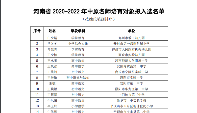 河南省教育廳關于公布2020-2022年中原名師培育對象的通知